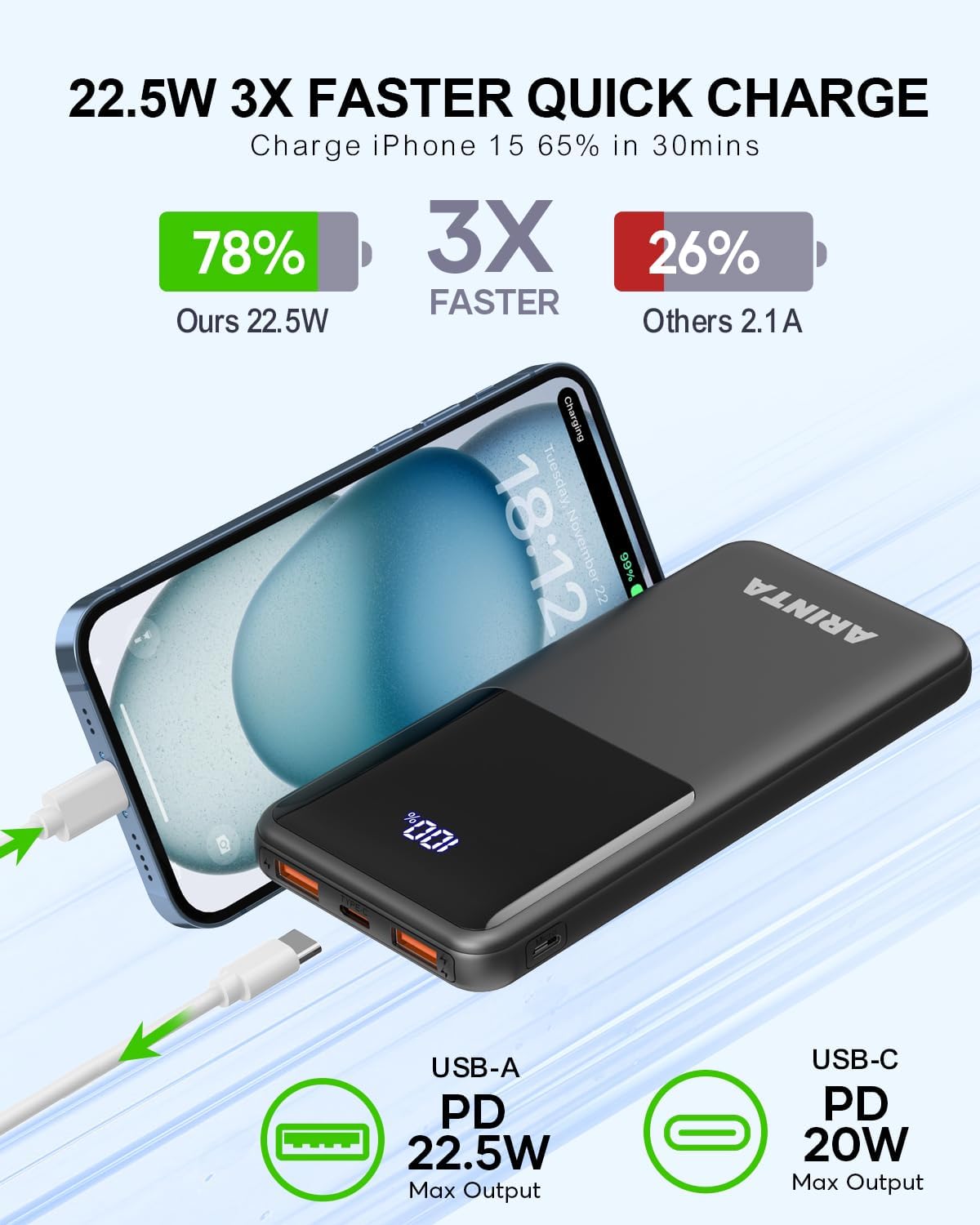 ARINTA 10000mAh 22.5W Pack, Power Bank Portable Charger PD Battery LED Display & USB-C in/Out, Travel Essentials