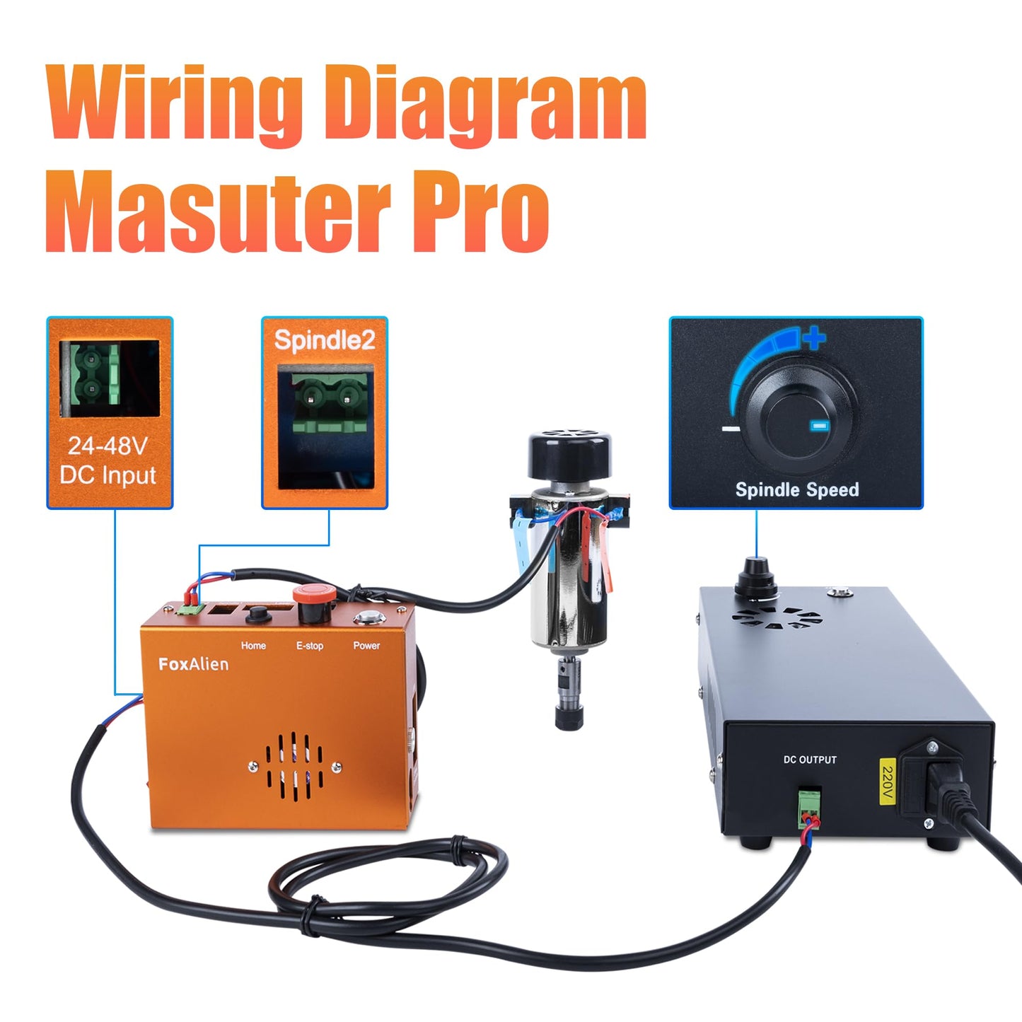 FoxAlien CNC Upgrade Kit 300W DC Spindle Milling Motor for Masuter 4040, Masuter Pro, Masuter 3, 3018-SE V2 CNC Router Engraving Machine with Integrated Control Box Speed Adjustable
