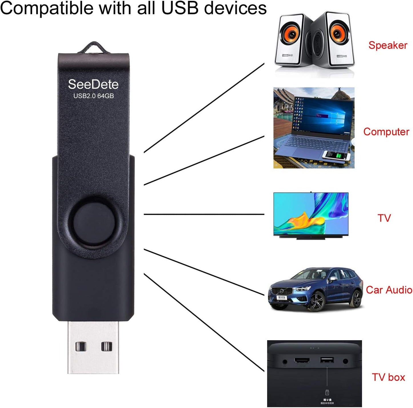 SeeDete 64GB 3 Pack 64GB (3 USB Flash Drives, USB Stick, Thumb Drive Rotated Design, Memory Stick with LED Light