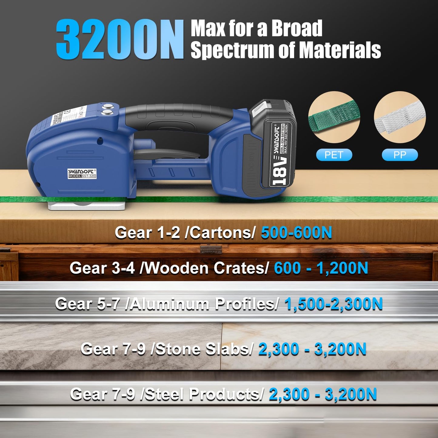 SWANSOFT Electric Strapping Tool, Fully Automatic 18V 2x5Ah Battery Powered Strapping Machine for 0.55" - 0.63" PP/PET Straps Electric Banding Tool