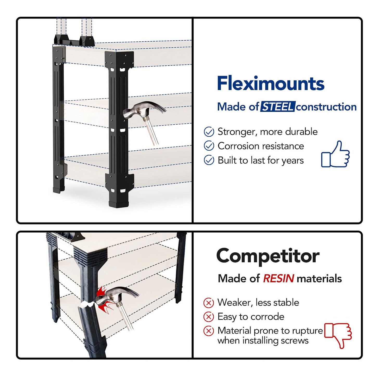 FLEXIMOUNTS Workbench Legs, Heavy Duty Workbench Kit for DIY Custom, Maximum 96" Length, 48" Width, 35.4" Height for Garage Storage, Workshop, Shelving, Lumber Not Included