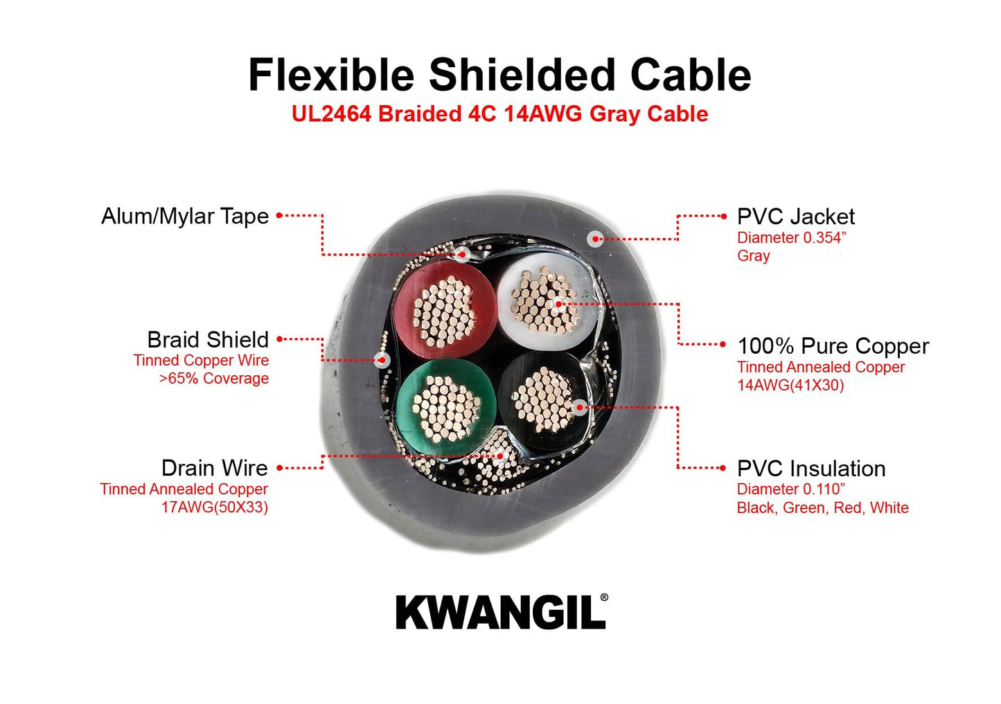KWANGIL 4C 14AWG AMESB Shielded Cable Wire (UL2464) - Flexible Str TC, PVC Ins, OS+Drain+TC BRD, PVC JKT for CNC Machine, Stepper Motor, VFD Spindle (Gray 100FT)