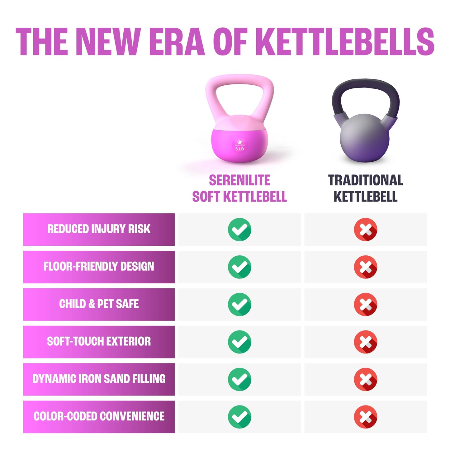 Soft Kettlebells, Serenilite Kettlebell Sets, Kettle Bell Sets for Women & Men, Safe Strength Training Kettlebells, 5 lb Kettlebell Weights for Home Workouts & More.