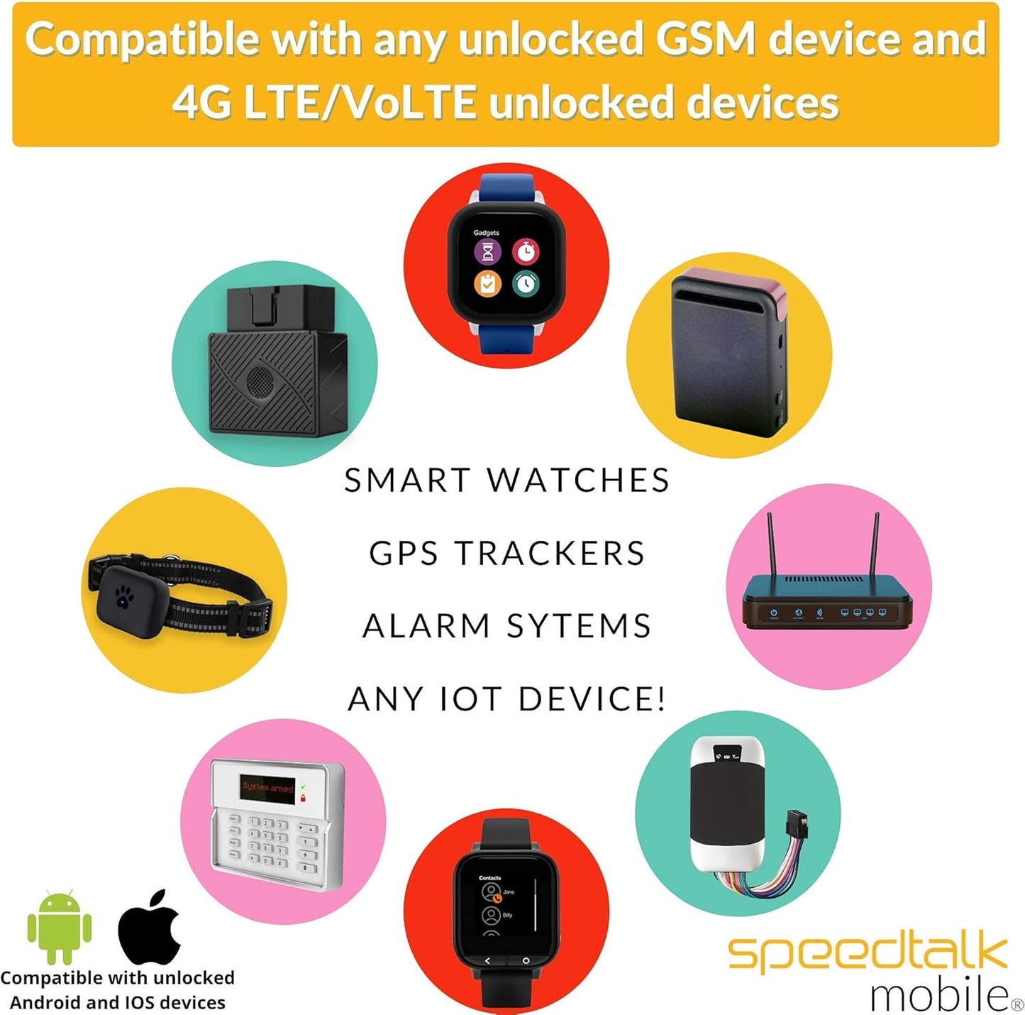 SpeedTalk Mobile $5 Alarm SIM Card for GSM Home/Business Security Alarm System