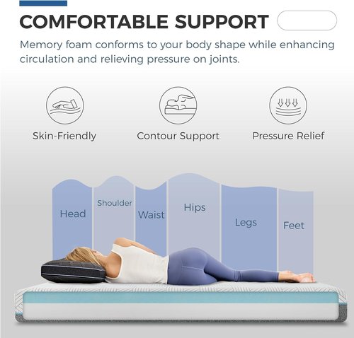 FATHOM Firm Full Mattress - 8 Inch Memory Foam for Back Pain Relief | Cool Sleep with Gel Foam Cover