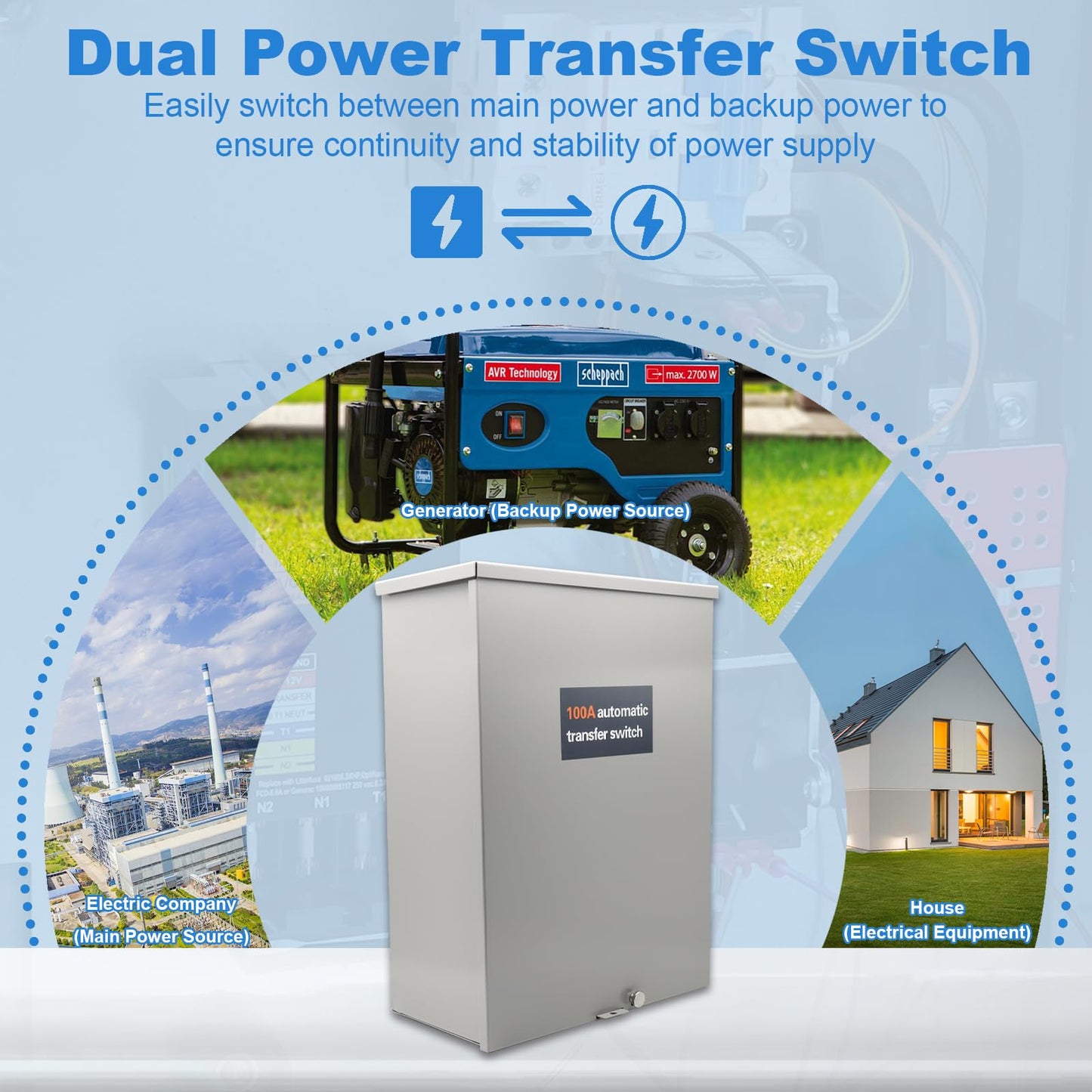 100 Amp Automatic Transfer Switch Single Phase Generator Transfer Switch, Power Management Replacement for Generac RXSW100A3, NEMA 3R Outdoor Rated Aluminum Enclosure for Indoor and Outdoor Use