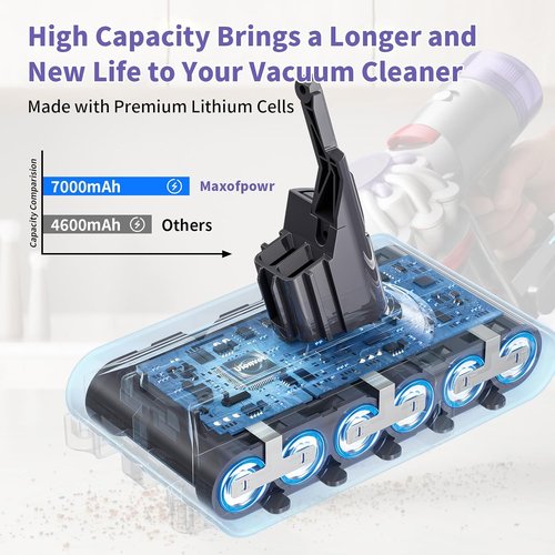 Dyson 7000mAh Battery Replacement | 21.6V Li-ion for V8 Animal, Absolute, Motorhead & Fluffy