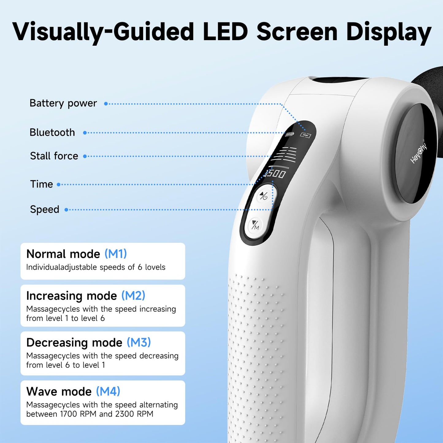 Massage Gun with Heat - Deep Tissue Percussion Massager for Pain Relief, 12mm Amplitude, 5 Speeds & 8 Attachments, Ideal for Muscle Recovery, Back Shoulder Leg - Gift for Athletes, Men, Women, White