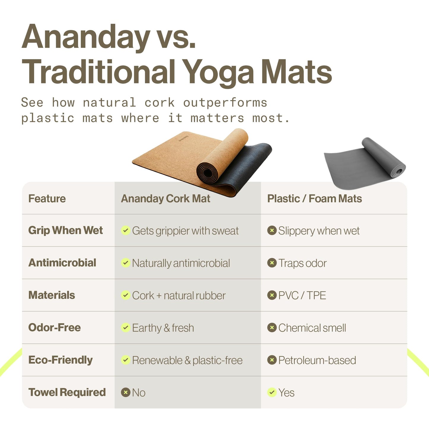 Ananday Premium Cork Yoga Mat - Sustainable, Non-Toxic & PVC-Free, Non-Slip, Perfect for Hot Yoga, Pilates & Exercise - Cushioned for Superior Comfort & Support