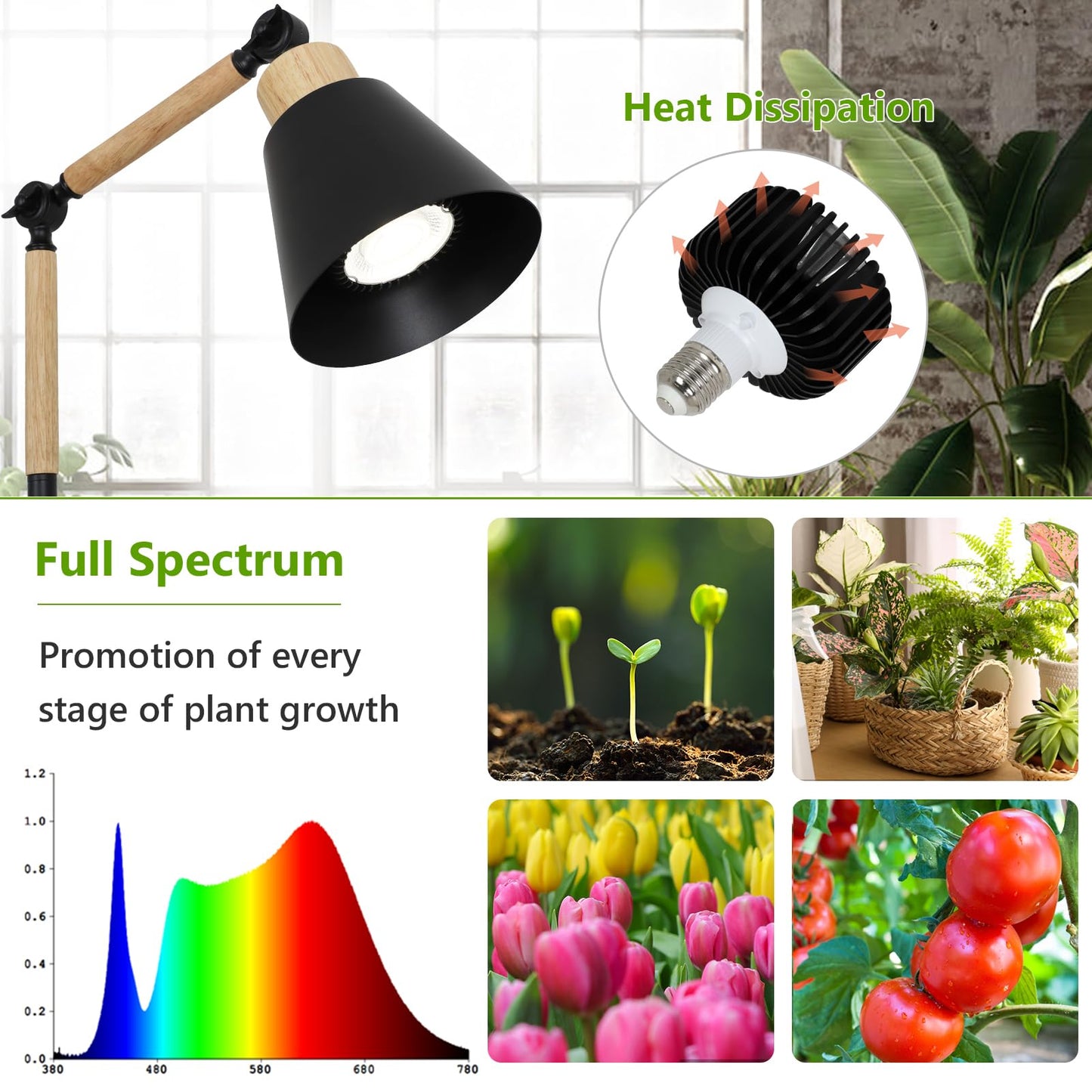 HMVPL Grow Lights for Indoor Plants Full Spectrum, Plant Lights for Indoor Growing with 20W COB Grow Light Blub, 4/8/12H Timer, Standing Tall Grow Lamp for Middle Large Plants(75'', Height Adjustable)