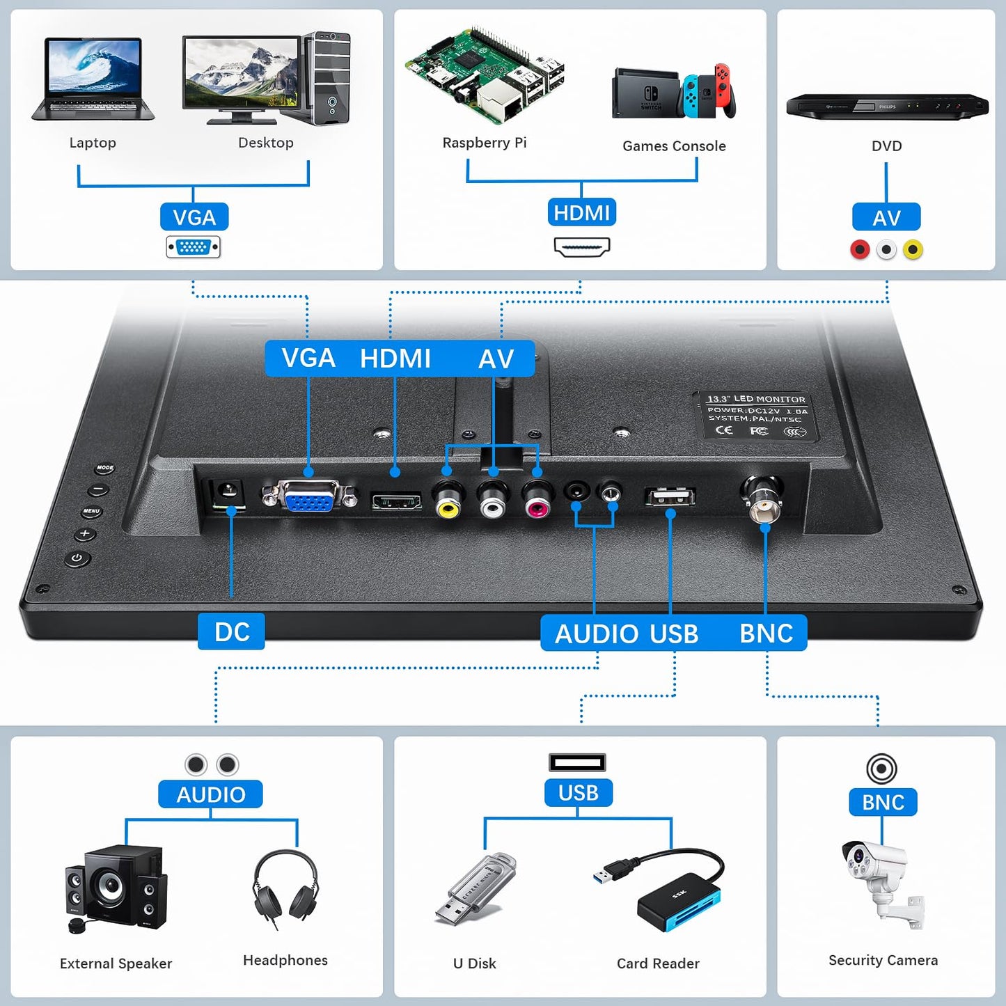 Haiway 13.3 inch Security Monitor, 1366x768 LED Monitor Small HDMI Monitors with Remote Control Built-in Speakers, Mini Monitors HDMI VGA AV BNC USB Input for CCTV Raspberry Pi PC Fire Stick Gaming