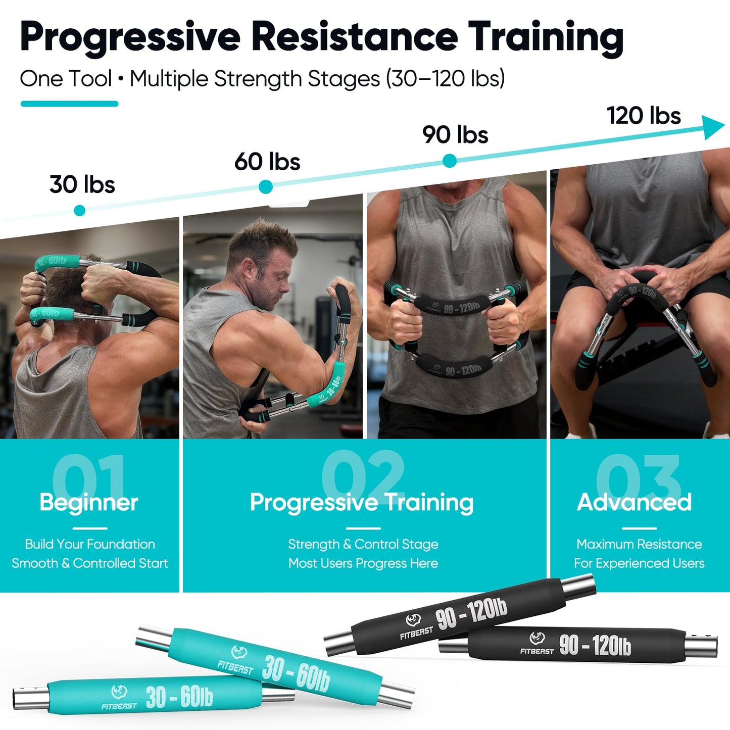 FitBeast Twister Arm Trainer, 4 Progressive Resistance Levels (30-120 lbs), 4-Spring Adjustable Arm & Chest Workout Equipment, Upper Body Strength Training Equipment for Home Gym (Blue)