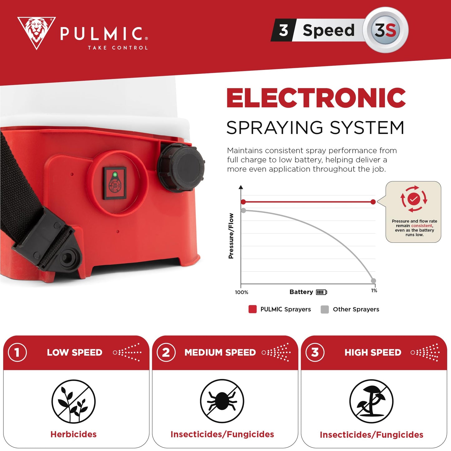 PULMIC Electric Backpack Sprayer 4 Gallon Battery Powered Sprayer for Lawn, Garden & Farm – Adjustable Pressure, High-Performance Sprayer Pump, Lithium Battery, Multi-Nozzle Kit, 7-Hour Autonomy.