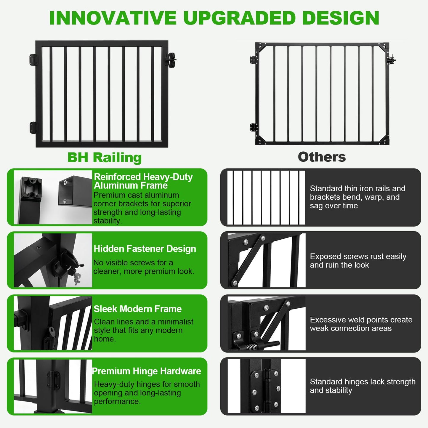 BH Railing 36" H x 40" W Heavy Duty Aluminum Picket Gate Kit – Modern Minimalist Design, AAMA 2604 Powder-Coated Textured Black, Rust & Corrosion Resistant, Maintenance-Free, Easy Installation
