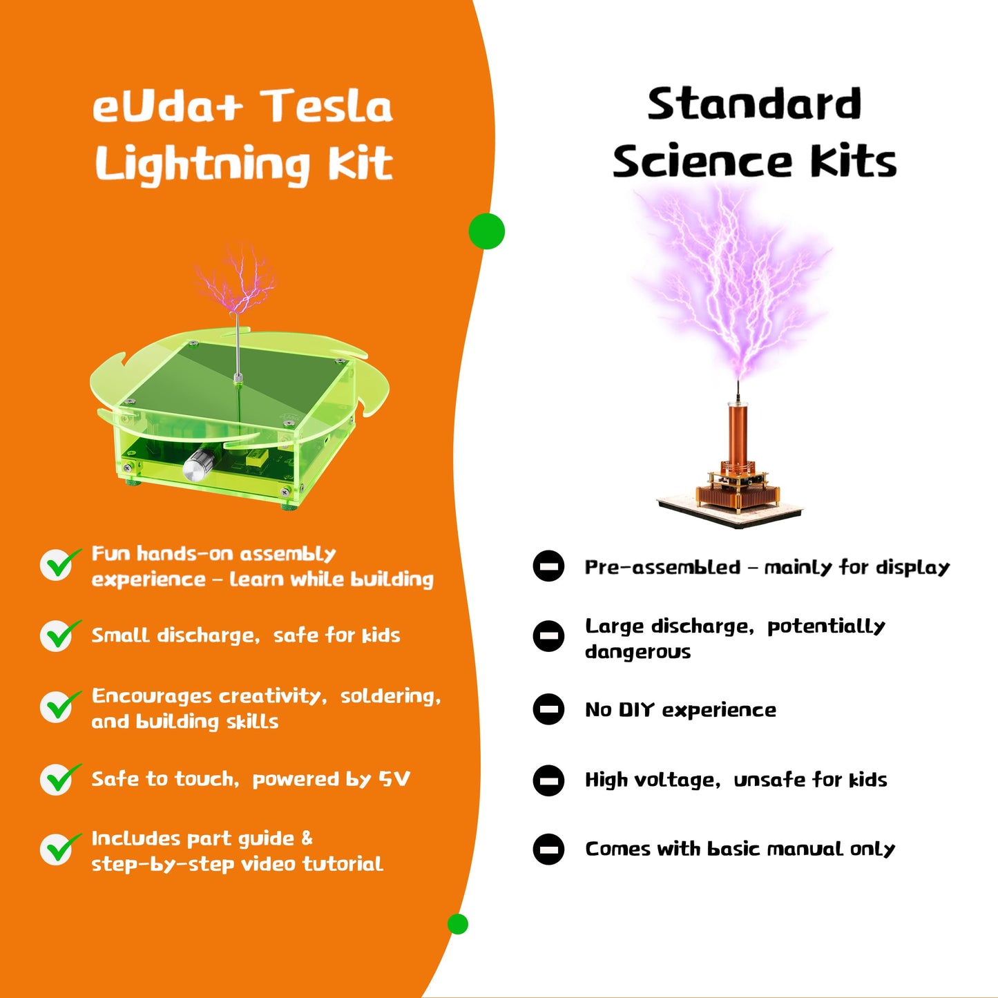 eUda+ STEM Tesla Lightning Kit for Kids&Adults 8-10 11-17 18+ Stem Toys for Ages 8-13 Teen Gift for Boys Girls 13-17 Science Kit for Kids 12-16 Build Your Own Tesla Coil Kit (Assembly Version, FWFB)