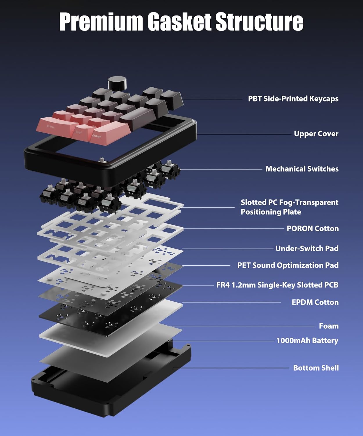 TISHLED 2.4G 5.0 Programmable Gasket Mechanical Numpad Wireless / Bluetooth / Wired USB-C Macro Keypad RGB Backlit Hot