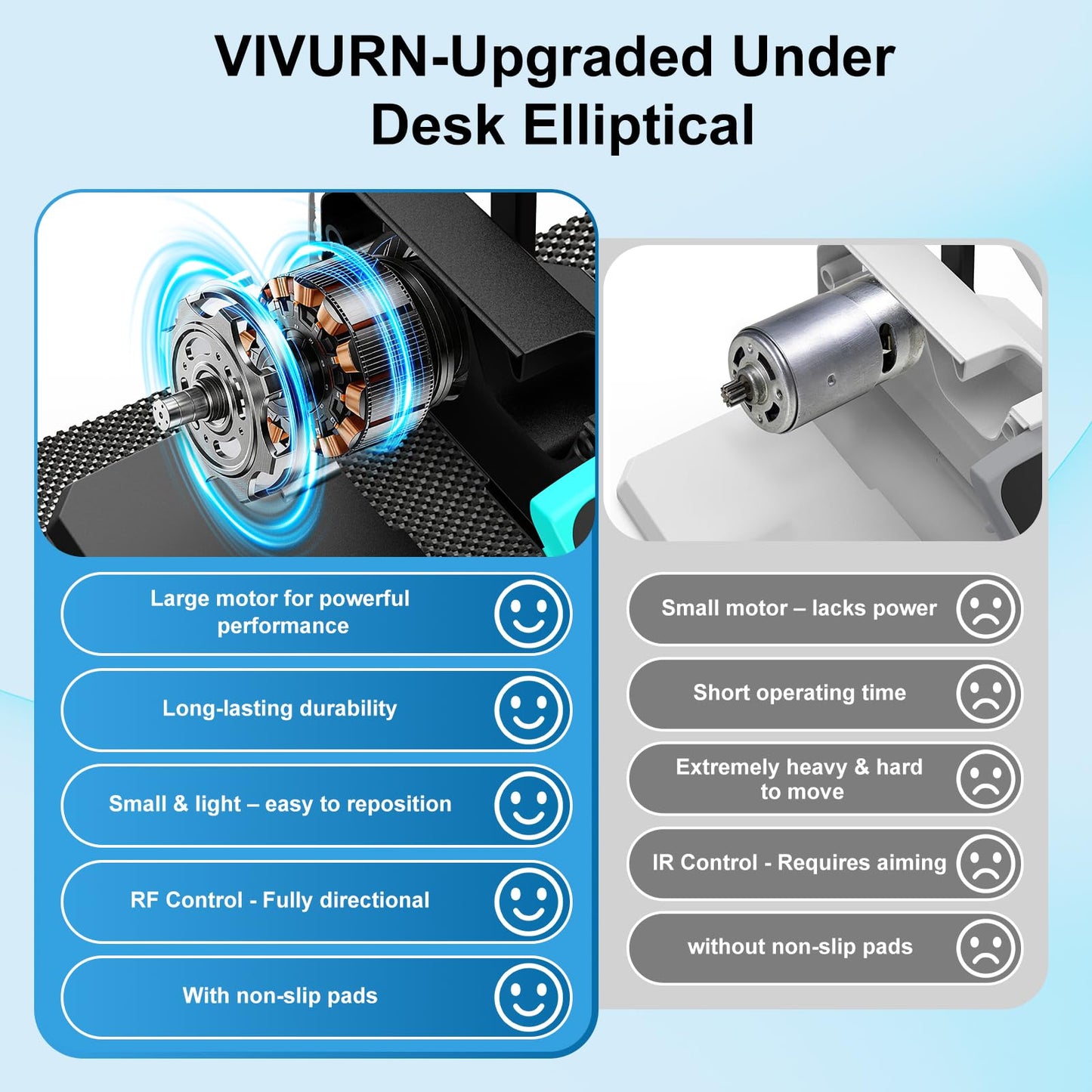 VIVURN-018 Under Desk Elliptical 12 Speed 5 Modes Mini Motorized Leg Exerciser While Sitting for Seniors As Seen on TV with Non-Slip Mat Quiet & Portable Electric Pedal Exerciser for Home and Office