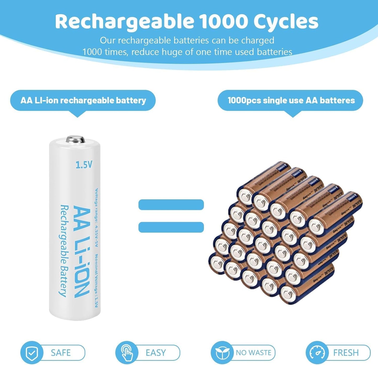 winbasic 1.5V (4-Bay 3600mWh (4 Pack) Rechargeable Lithium AA Batteries with Charger Independent Slot), Long Lasting