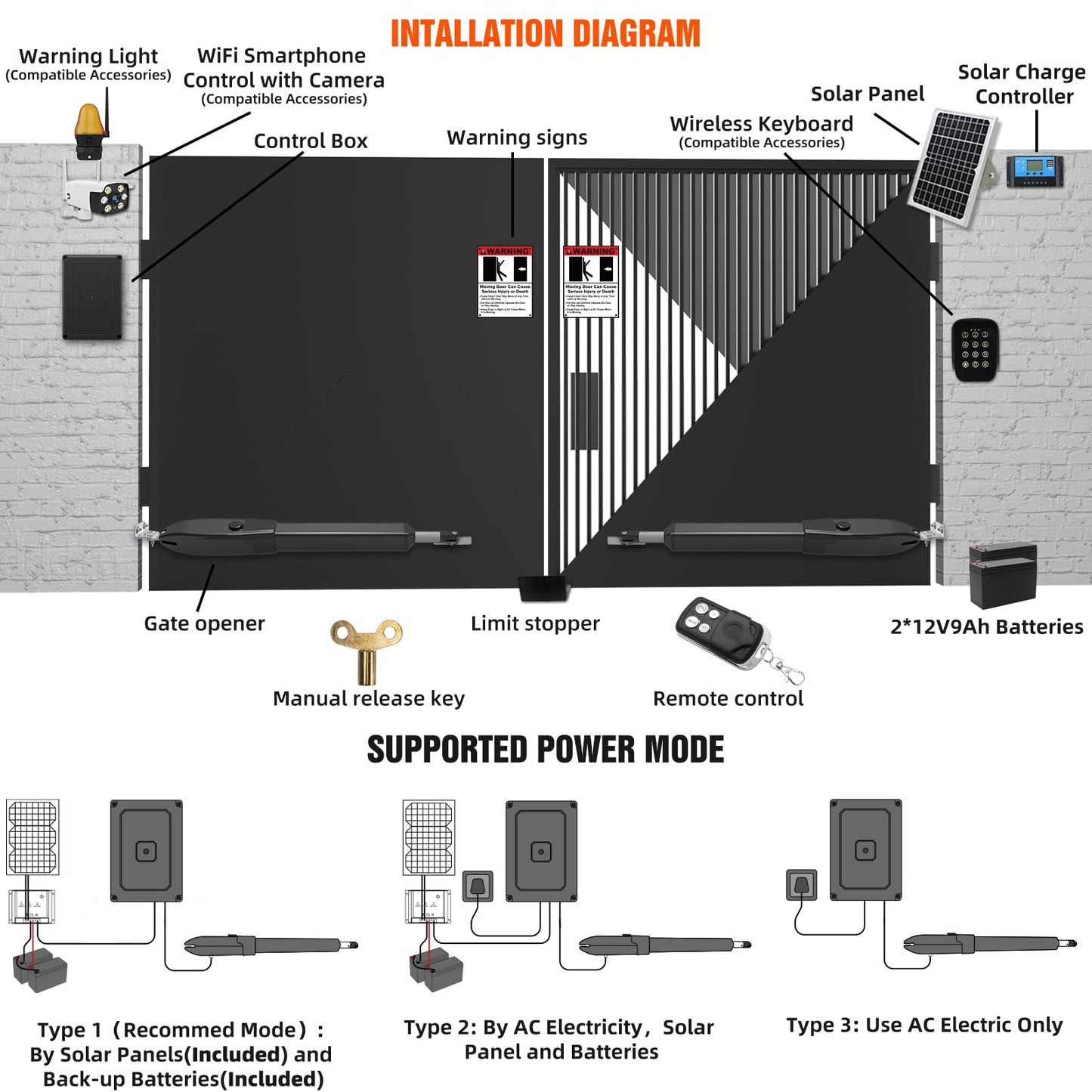 JUJIANG C01 Solar Gate Opener with Batteries & Solar Panel for Single Swing Gates Up to 440lb 12FT Automatic Gate Openers with Remote Complete Kit Light Duty Automatic Gate Openers Solar Powered