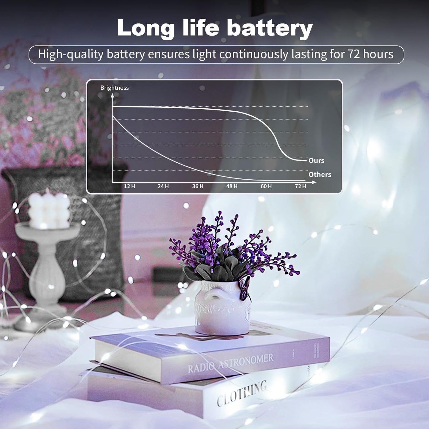 Skiennix 20 Pack LED Fairy Lights - Battery Operated Mini Twinkle String Lights | 7FT Waterproof for Christmas Decor