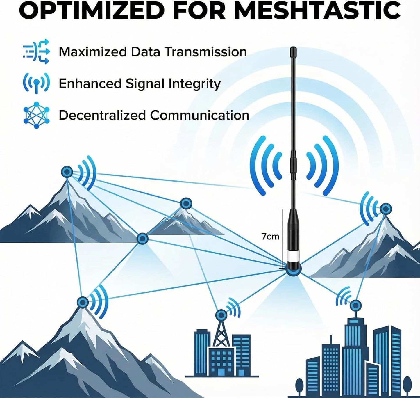 Meshnology 915MHz 10dBi 40cm V3 V4 32 (2PCS,Black) Meshtastic LoRa Antenna High Gain, Long Range SMA Male Omni Whip