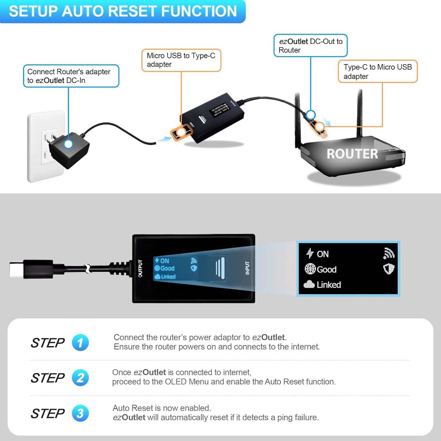ezOutlet Automatic Router Rebooter Wi-Fi IP Enabled Remote DC Power Switch (USB Type-C Plug) with Auto Reboot