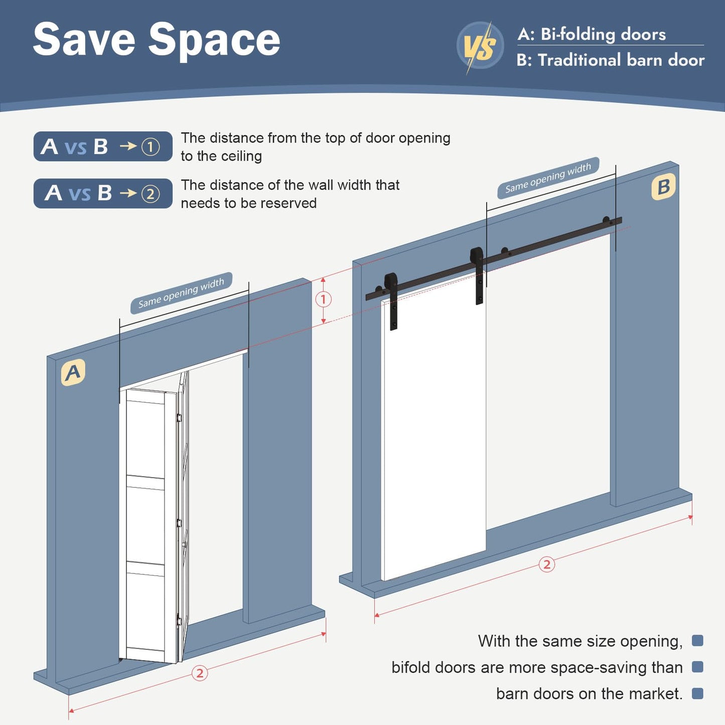 Roymelo White Bifold Doors for 60"×80" Opening, Sliding Interior Closet Folding Barn Door Slab with 5FT Concealed Hardware Kit Included, 3-Panel, MDF Wood Panel Covered with PVC Surface