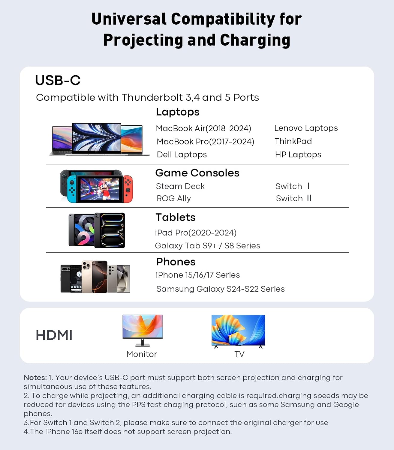 UANTIN 2.1 100W [8K, 4K@120Hz/60Hz 48Gbps 15/16, 1/2, USB C to HDMI Adapter with USBC Charging Port, Supports HDR]