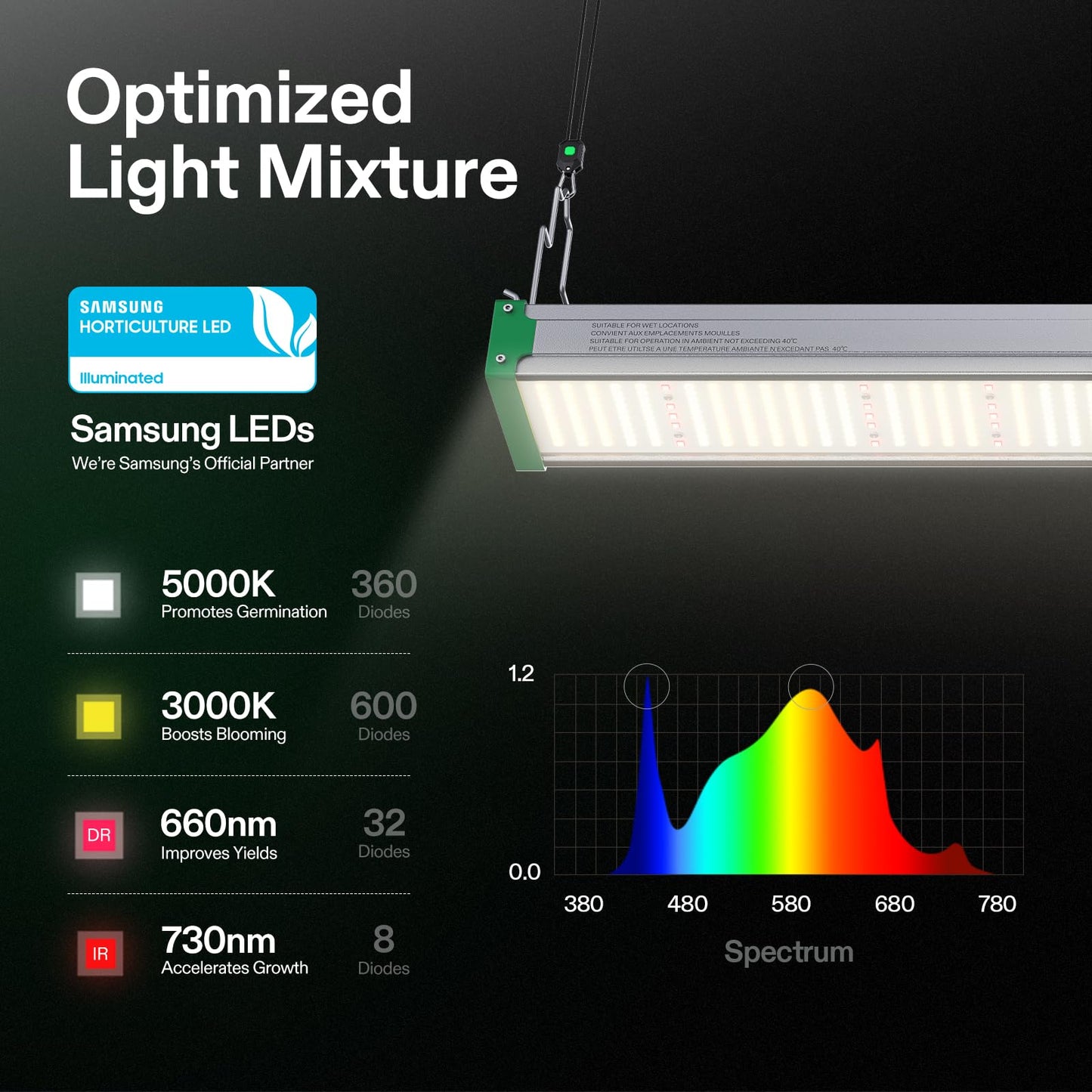 VIVOSUN VSX1600 LED Grow Light, 2 x 2 FT. LED Plant Light with Samsung Diodes and Sunlike Full Spectrum for Indoor Plants, Seedlings, Vegetables, and Flowers