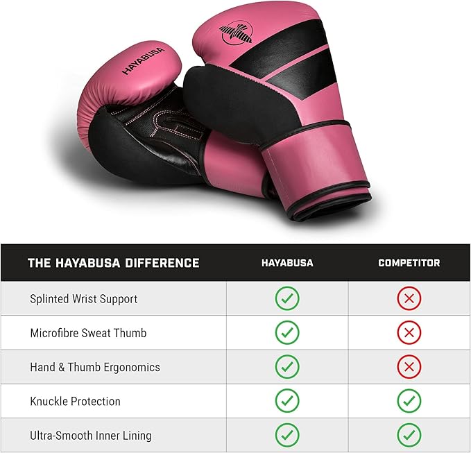 Hayabusa S4 PU Leather Boxing Gloves for Men, Women & Kids, 10oz, 12oz, 14oz, 16oz, Training, Sparring, Kickboxing, Fighting Sports, Taekwondo, MMA, Muay Thai & Arts