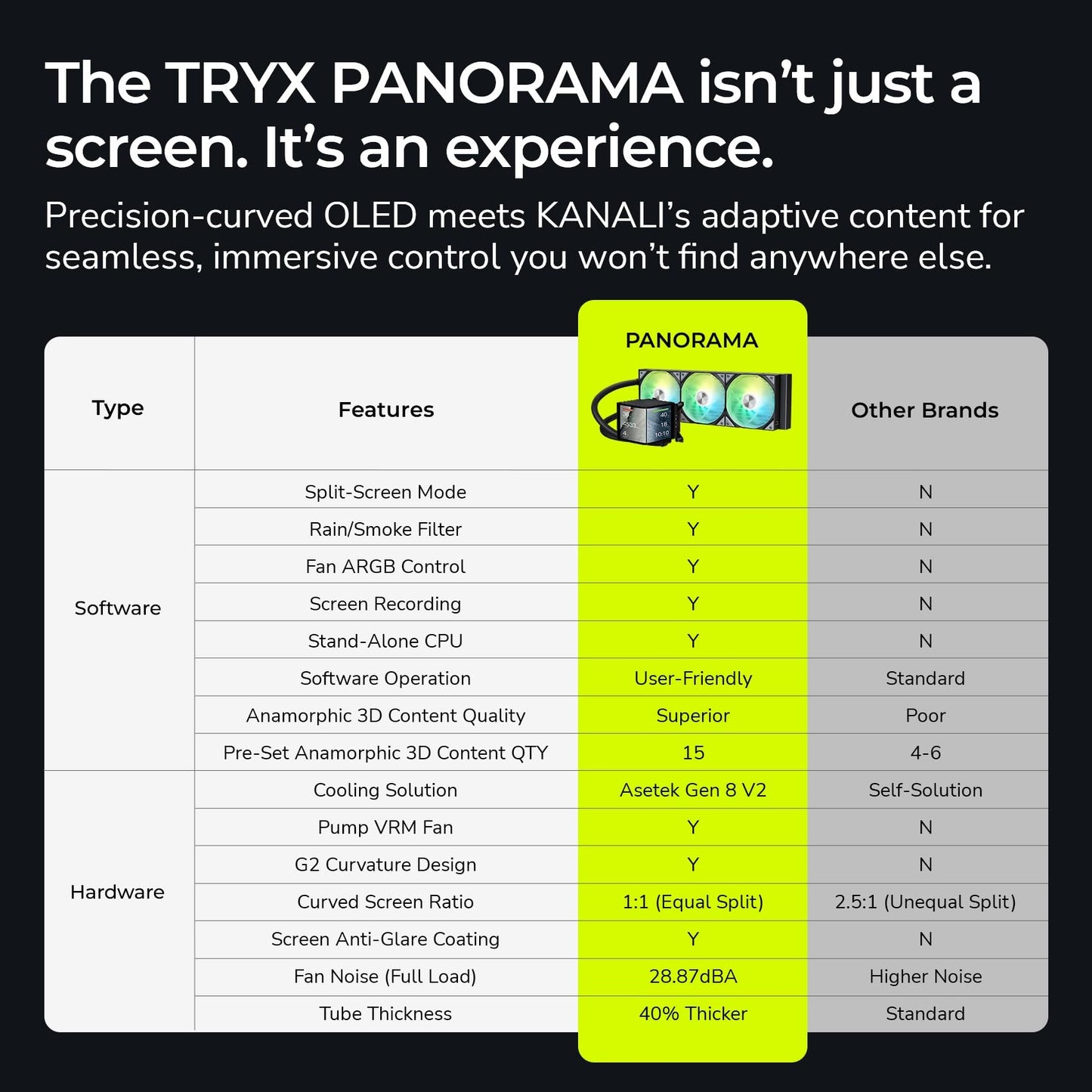 TRYX Panorama 360 ARGB 360mm AIO 6.67'' AMOLED Curved Screen 3D Anamorphic Effect Display Customizable AIO Cooler 360mm Asetek 8th Gen V2 320w TDP Pogo-Pin ARGB Fan Intel LGA 1851/1700 AMD AM5/AM4