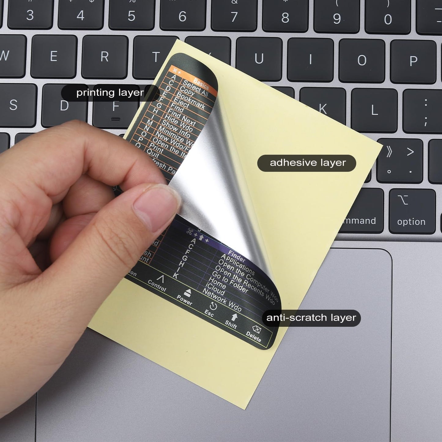 13-16 inch M1 M2 M3), 21 24 27 YINOVEEN Design for Mac OS System Keyboard Shortcut Sticker, New Flag for MacBook