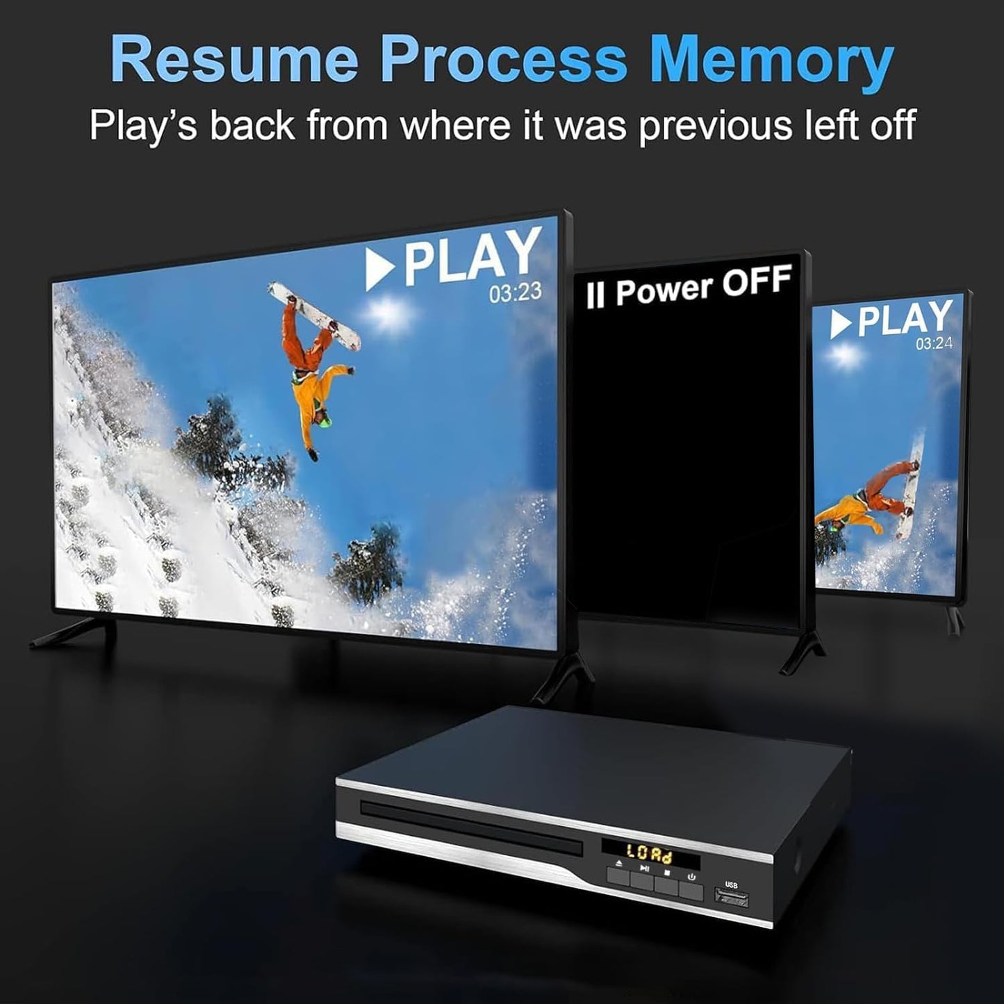 MAITE 128G DVD Player, Region Free DVD Players for CD/DVD's, Compact DVD Player Supports NTSC/PAL System with AV Stable