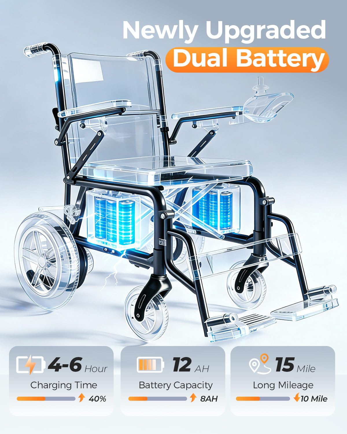 Electric Wheelchair for Adults - 15 Miles Long Travel Range, Lightweight Folding, Motorized Power Chair for Indoor/Outdoor Mobility - Compact Size - Black