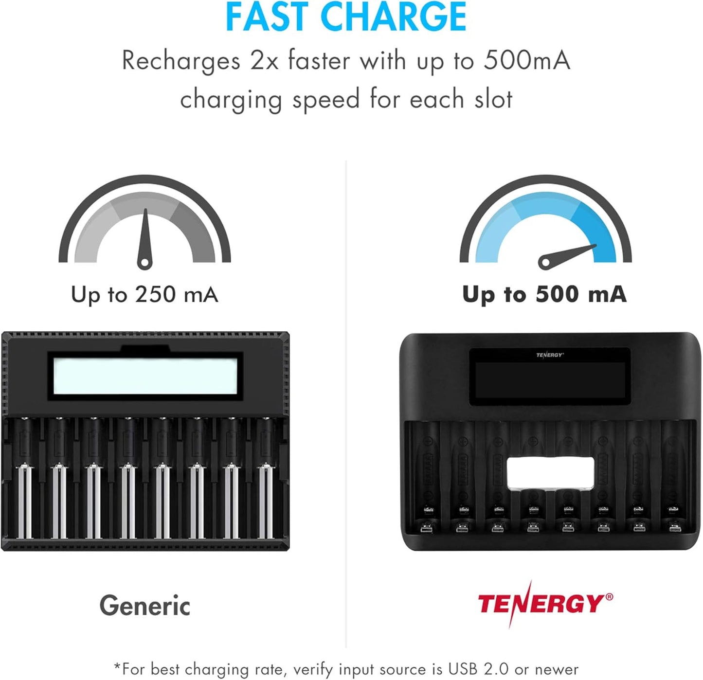 Tenergy TN480U 8-Bay LCD Display Fast Charger for NiMH/NiCD AA AAA Rechargeable Batteries with Mirco USB and USB Type C