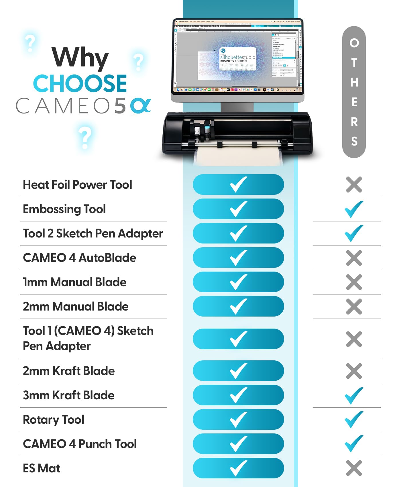 Silhouette America Cameo 5 Alpha (α) - Smart Cutting Machine for Print & Cut - Quiet Operation with AutoBlade, Studio Software, Cutting Mat- Matte Black (Deluxe Bundle)