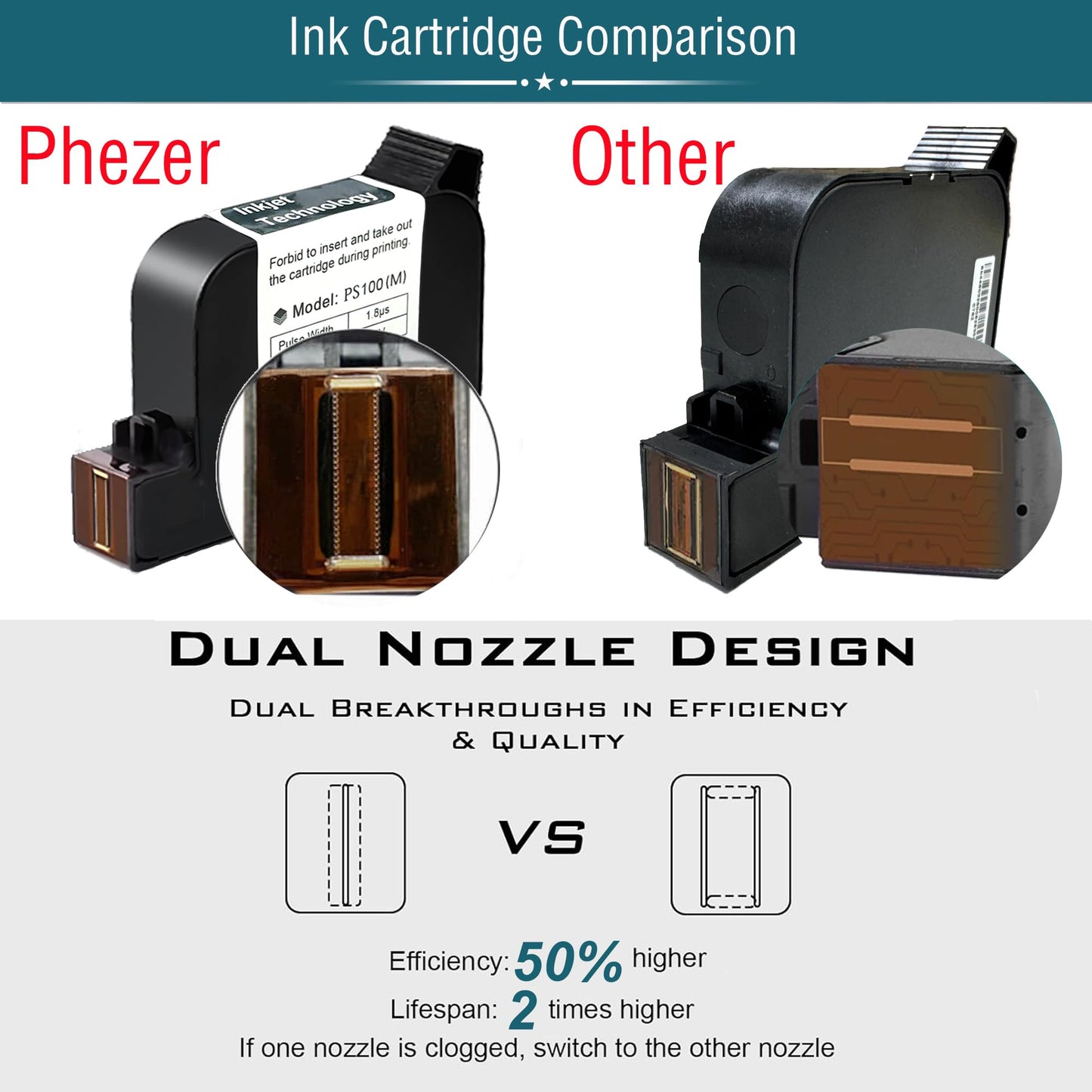 Phezer Upgraded Mini Inkjet Printer for Flat and Curved Surface PC11 Plus, 25 Languages & Quick-Drying Ink Cartridge, Portable Pocket Marking Device for Date Time Barcode Logo Qrcode Batch Number