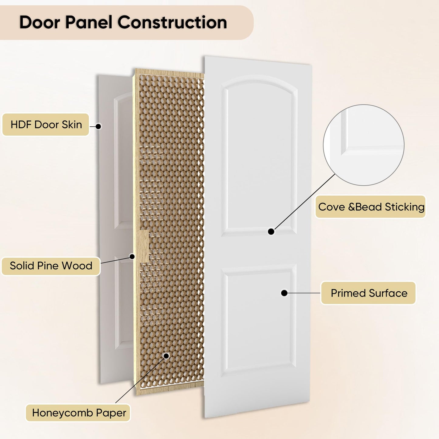 JUBEST 30"x80" Raised 2-Panel White Primed Hollow Core Interior Molded Door Slab with Arch Design, NOT Pre-drilled and NOT Included Hardware, Round Top Smooth Paintable Interior Door