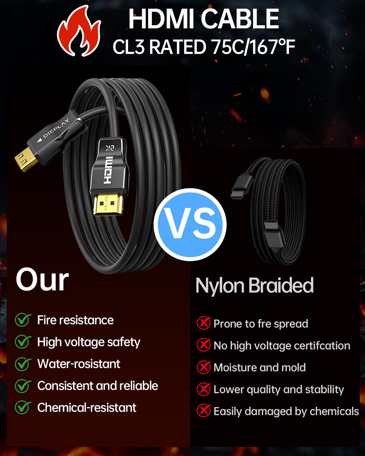 YSerendept 8K CL3 Rated(16.5ft),48Gbps 2.1 Cable[8K@60Hz,4K@120Hz] Fiber Optic HDMI Cable Long HDMI with Lock