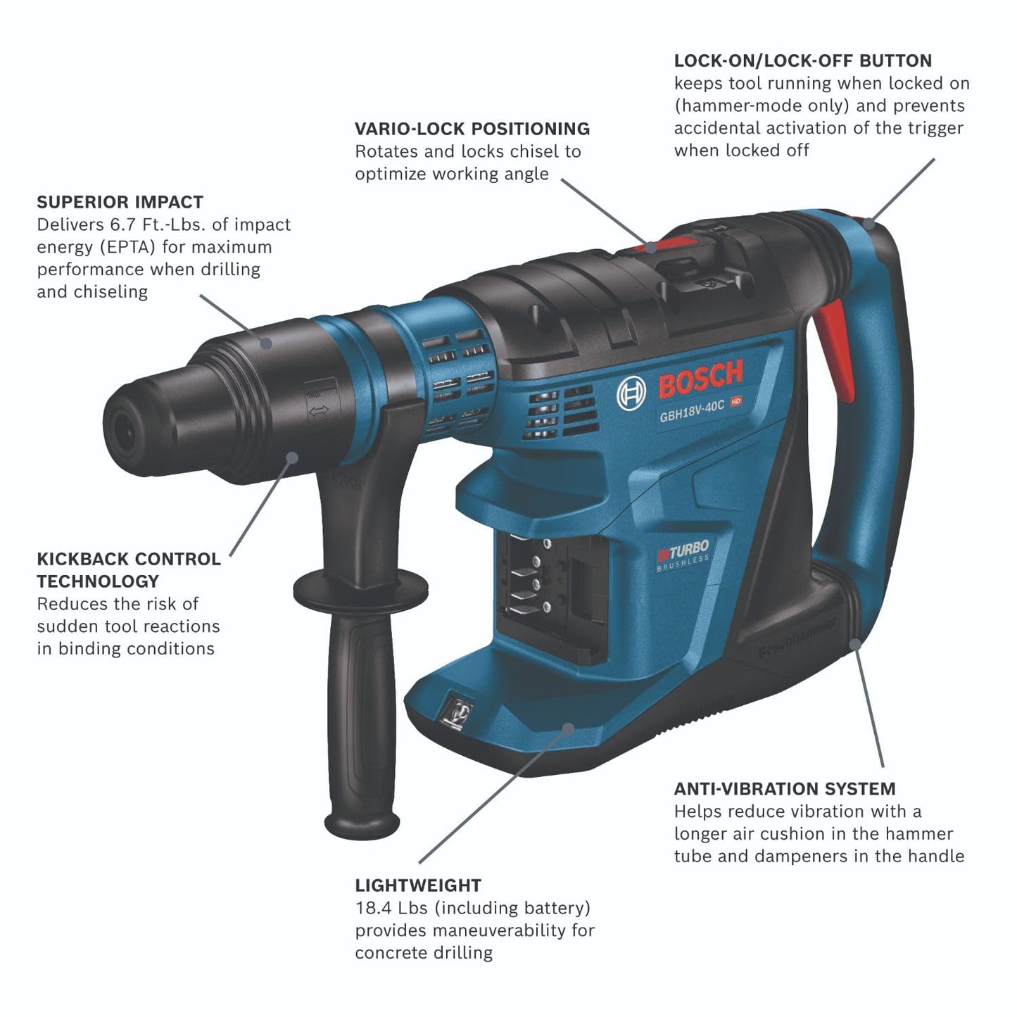 BOSCH GBH18V-40CN PROFACTOR™ 18V Connected-Ready SDS-max® 1-5/8 In. Rotary Hammer (Bare Tool)