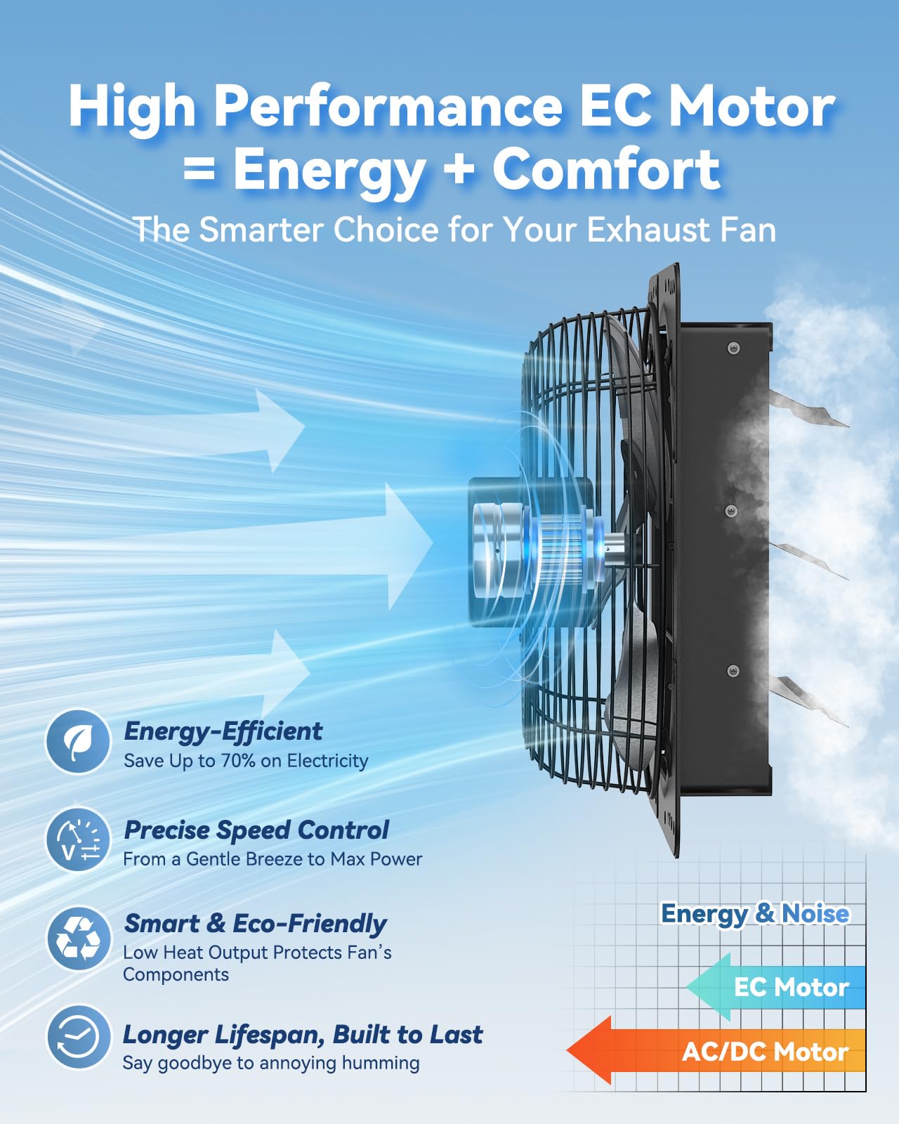 12" Wall Mounted Shutter Exhaust Fan with Thermostat - Temperature Humidity Controller, EC Motor, Aluminum Auto Shutter Ventilation Fan, Attic Vent Fan, Coops, Greenhouse, Barn, Shed Ventilator