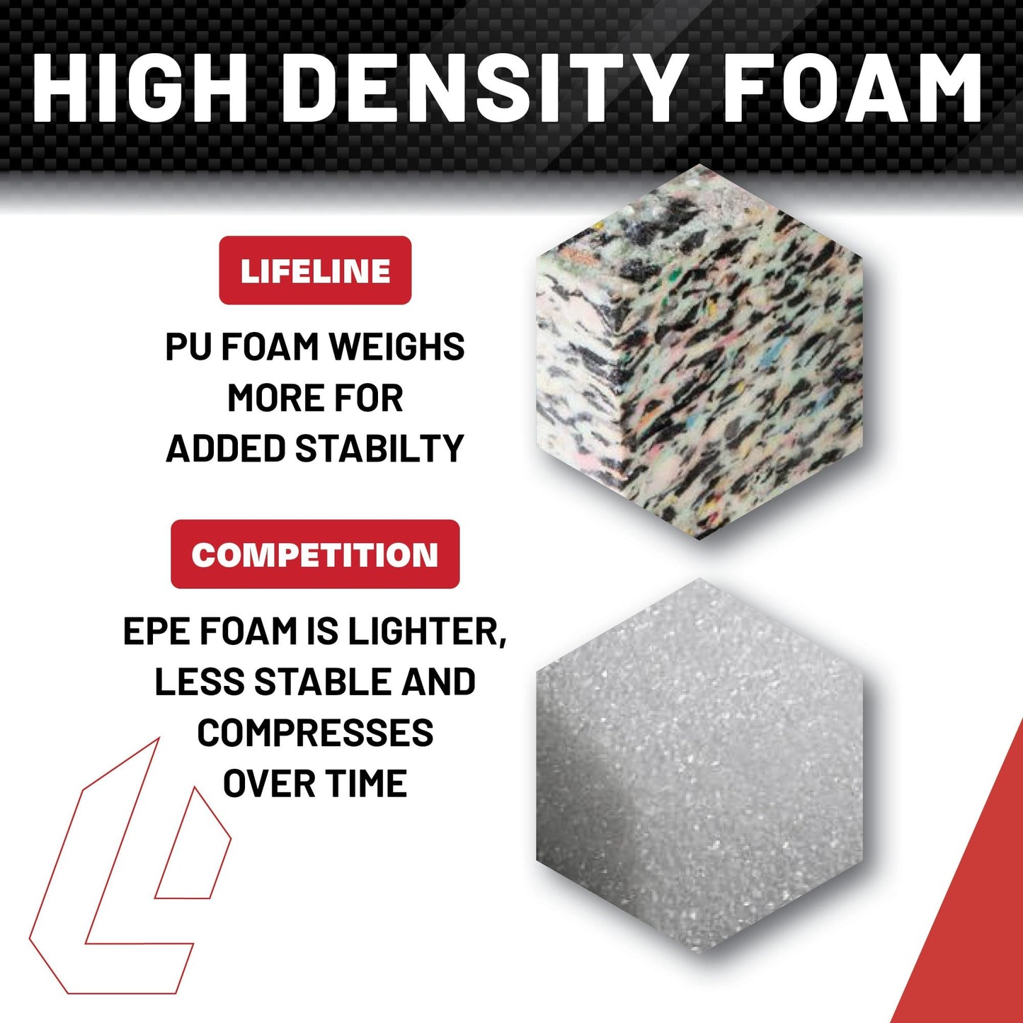 Lifeline 3-in-1 Foam Plyo Box