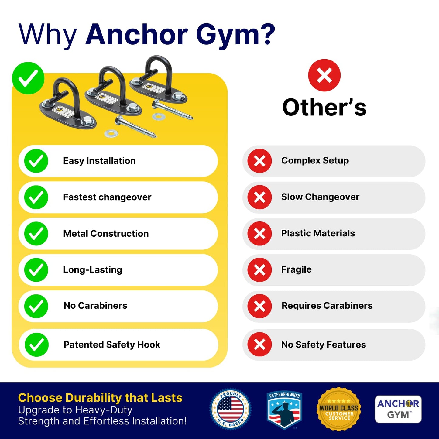 Anchor Gym Mini H1 (Set of 3) - Resistance Band Wall Anchors for Home Workouts | Wall Mount Anchor for Resistance Bands, Stretch Straps & Suspension Trainers