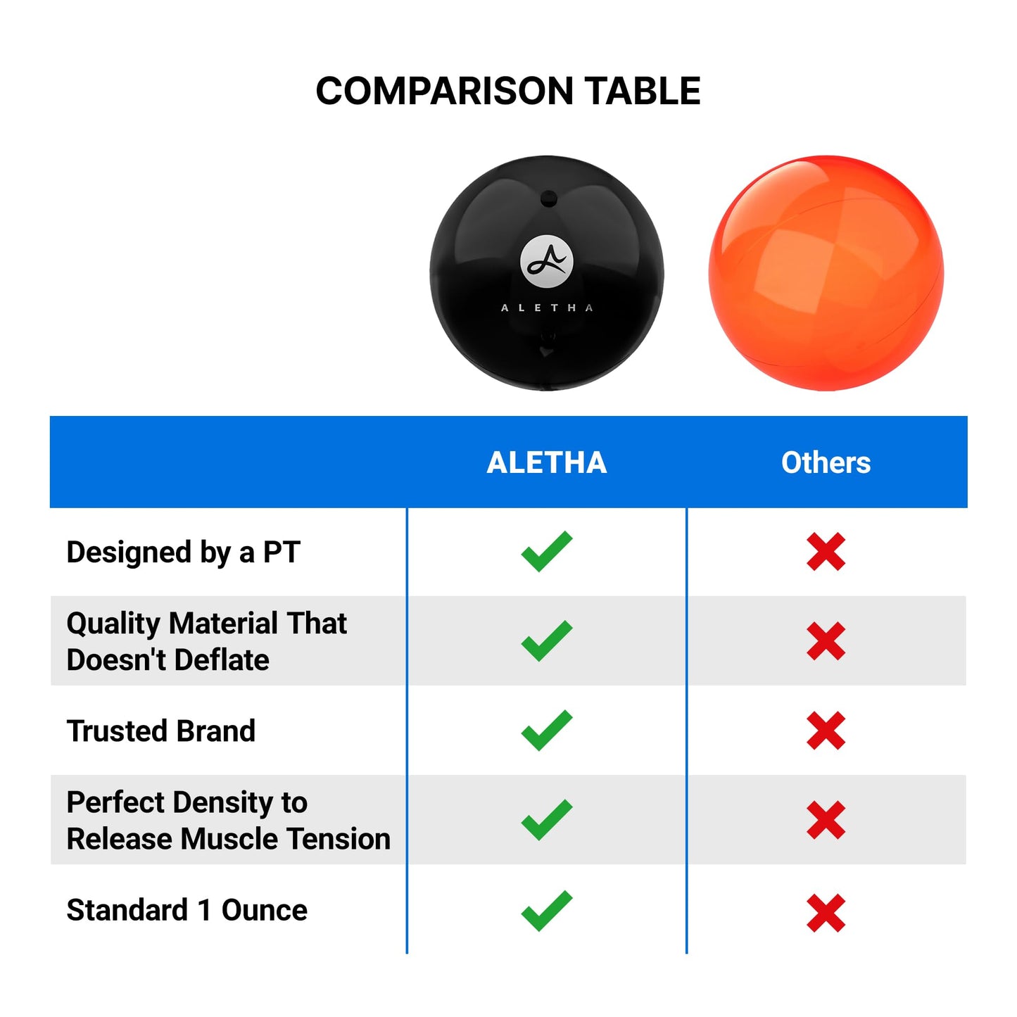 Aletha - Hip Flexor Release Ball By The Original Inventor of The Hip Hook™ | Psoas Massage Ball for Pain Relief & Trigger Point Muscle Therapy