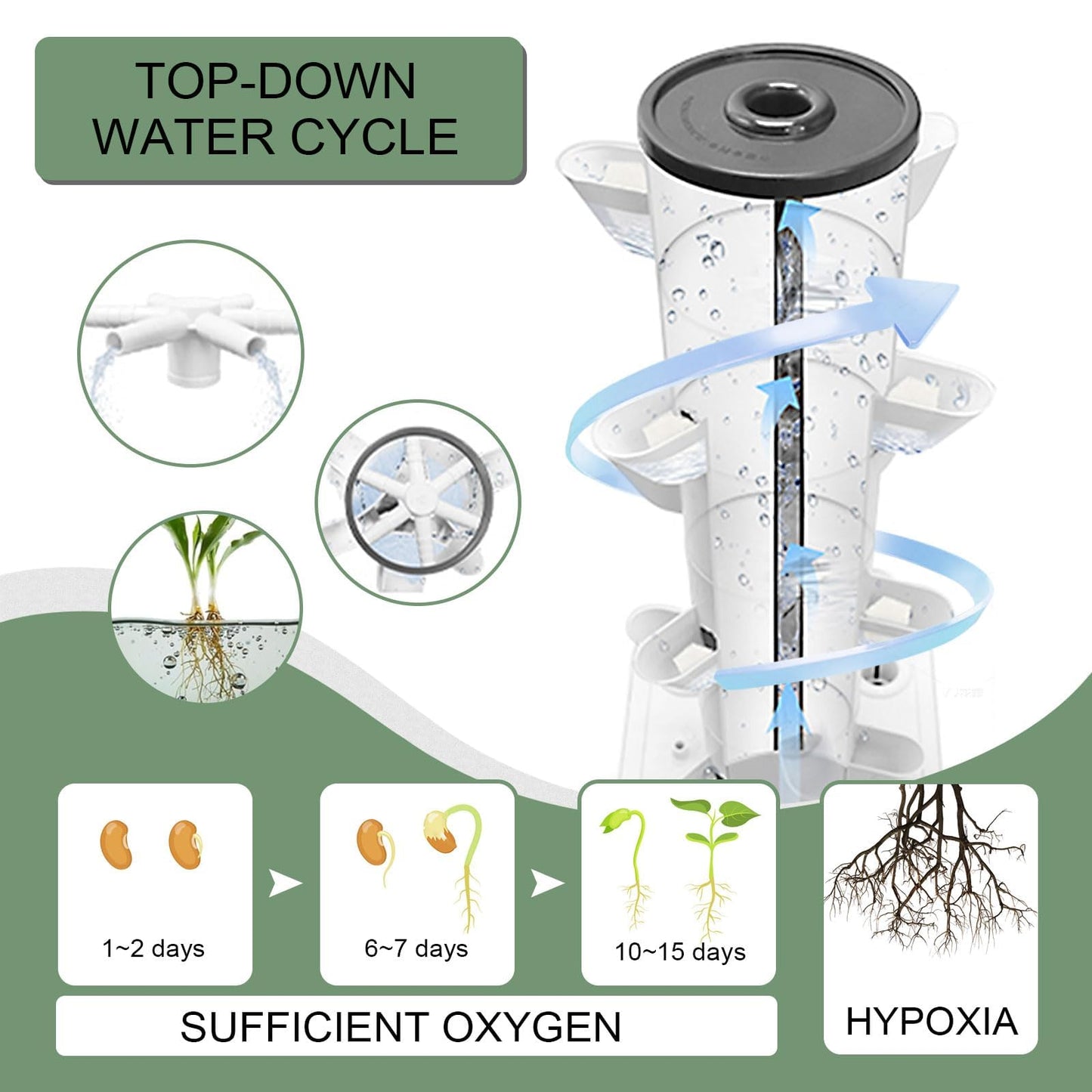 JPWDDWYT Hydroponics Tower Indoor Growing System Vertical Garden Planter Indoor Smart Garden Kit with Pump and Movable Water Tank Vegetable Plant Gift for Gardening Lover (35-Plants)