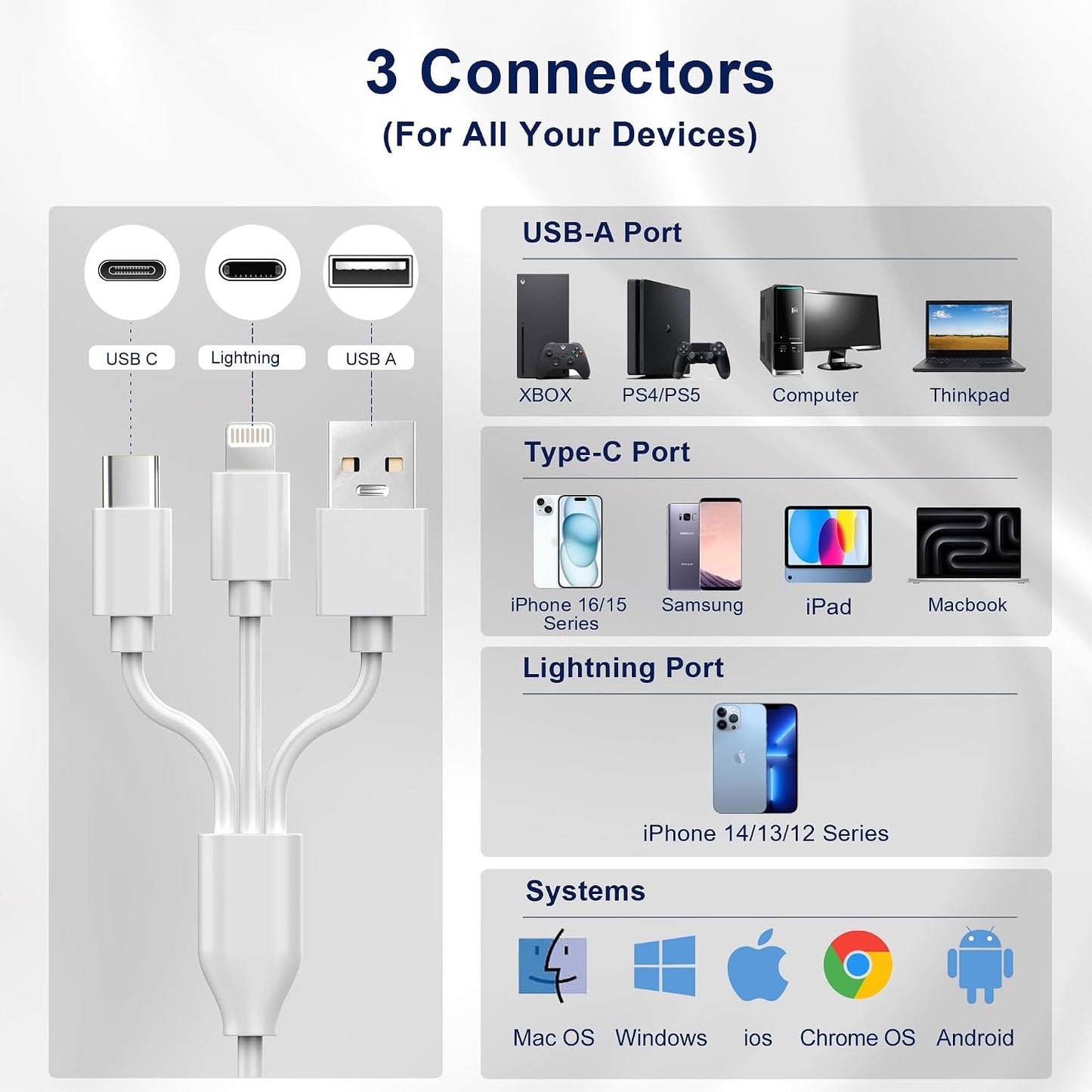 Ardaddyn 5-in-1 Aluminum Memory Stick Pro Duo Adapter for iPhone/PC/Android, Lightning USB C USB A Multi Card Reader