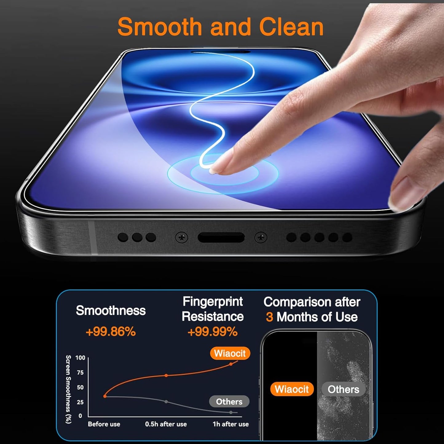 3 Pack 16 3 Pack 9H Wiaocit Tempered Glass Screen Protector for iPhone with Camera Lens Protector, Hardness, Bubble