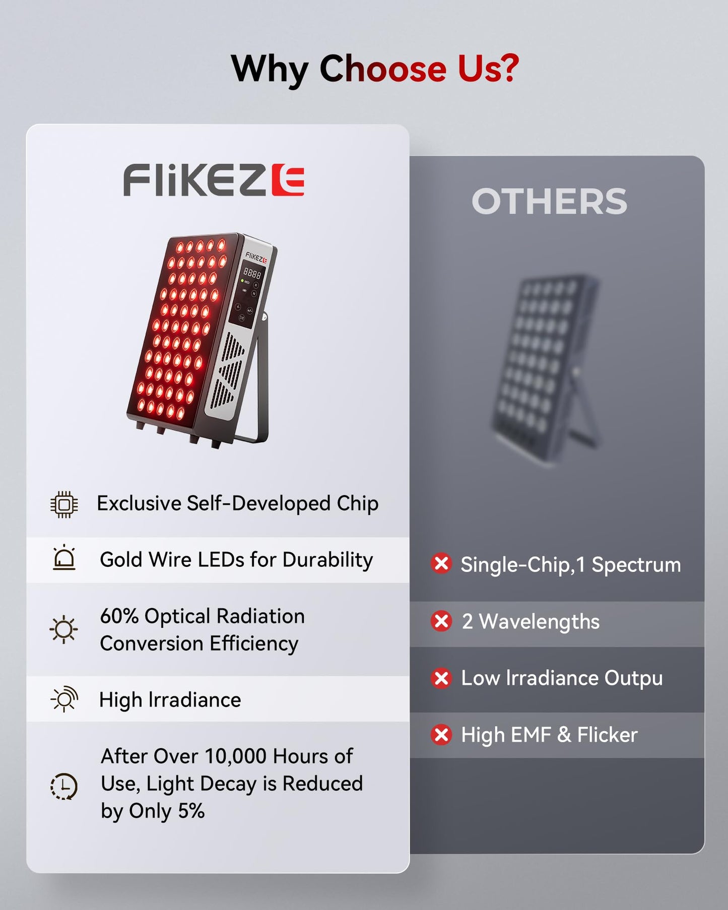 FLIKEZE 2026 Upgraded Red Light Therapy for Body Face, Dual Chip 660nm 850nm Red Light Panel with 3 Modes, Dimmable & Timer, Infrared Light Therapy for Home Office Gym, Basic 60 LEDs