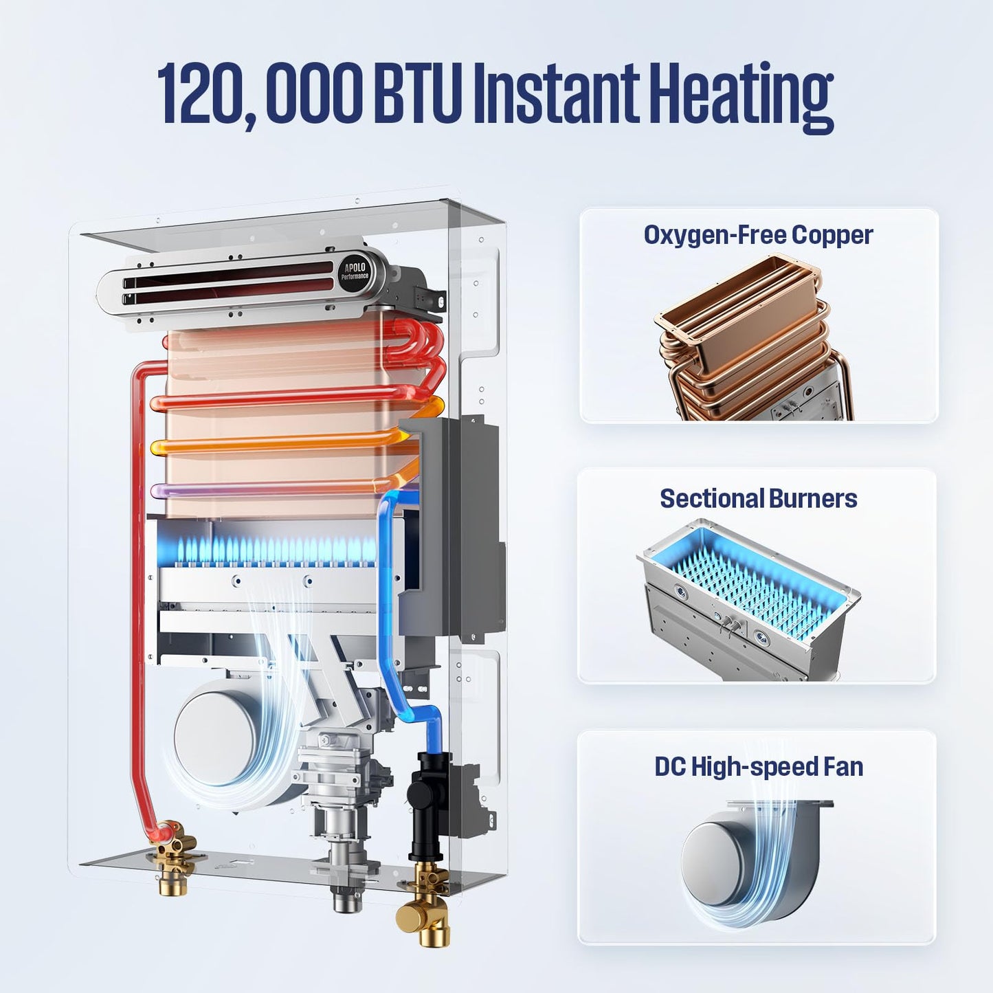 Westinghouse Smart Outdoor Natural Gas Tankless Water Heater, 5.1 GPM 120,000 BTU Whole Home Instant Hot Water Heater, ±1°F Temp Stability, Non-Condensing for 2-4 Fixtures