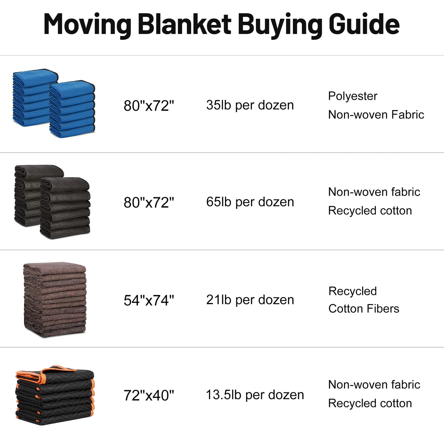 12 Moving Packing Blankets 80 x 72 Inches (65 lb/Dozen) Heavy Duty Moving Pads for Protecting Furniture Pro Quilted Shipping Furniture Pads (Black 12PCS)